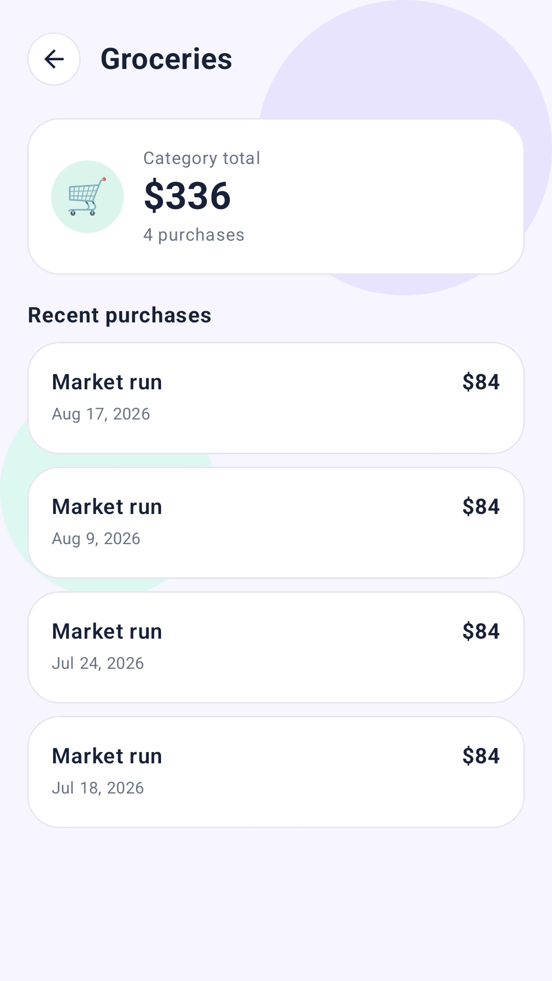 White Cart Dashboard category detail screen
